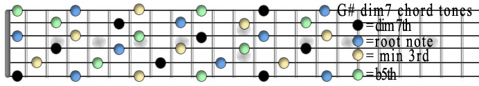 Gsharp dim7 chord tones copy.jpg